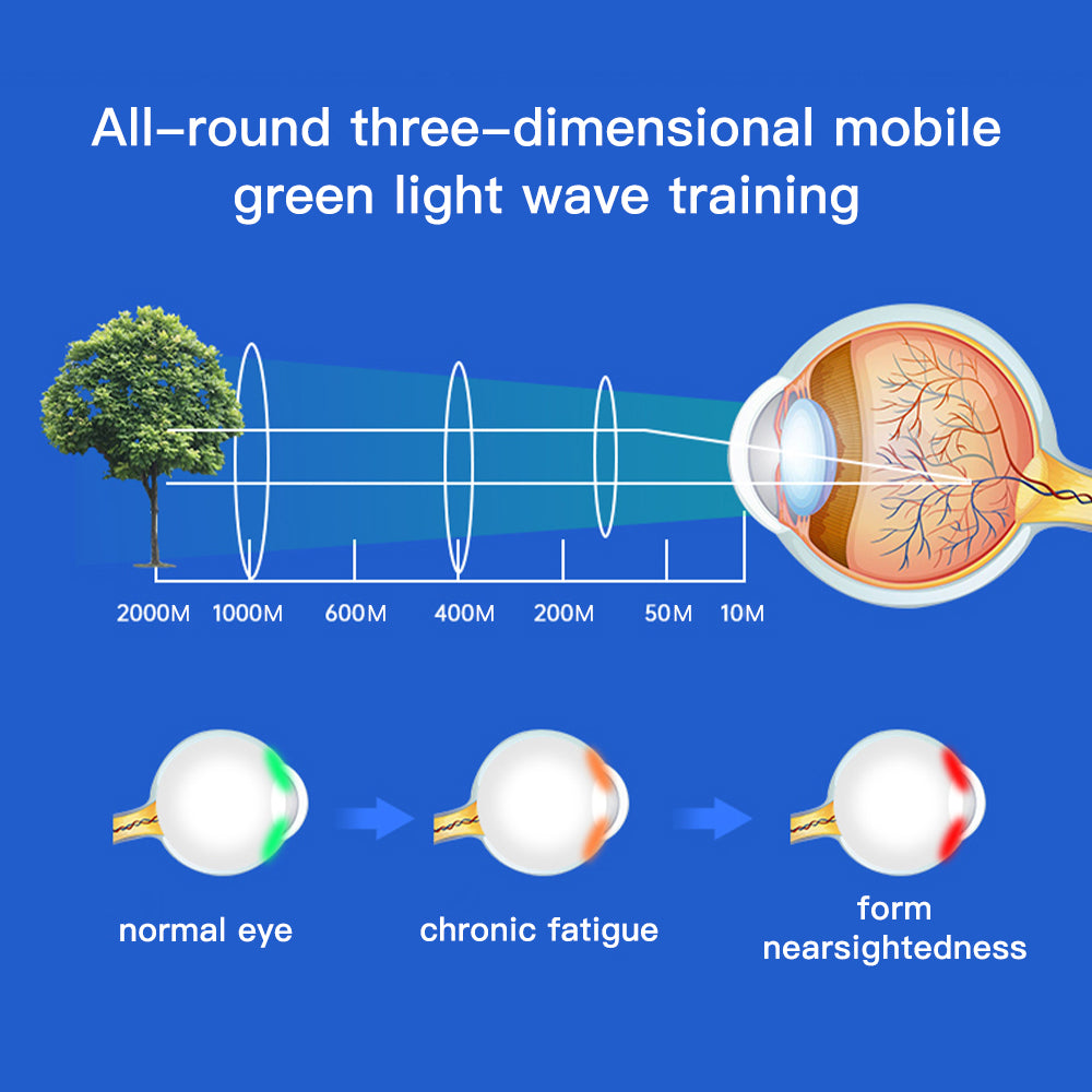Heated Compression Eye Therapy